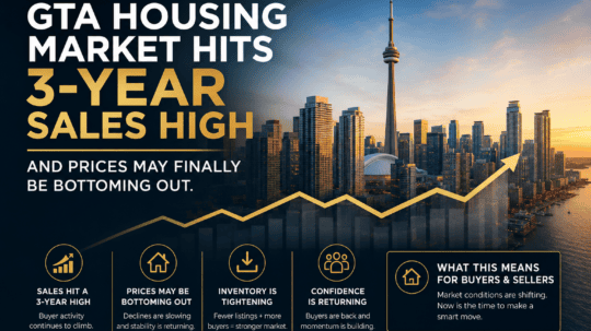 GTA housing market infographic showing Toronto skyline with the CN Tower, highlighting a three-year sales high, stabilizing home prices, tightening inventory, and growing buyer confidence in 2026.